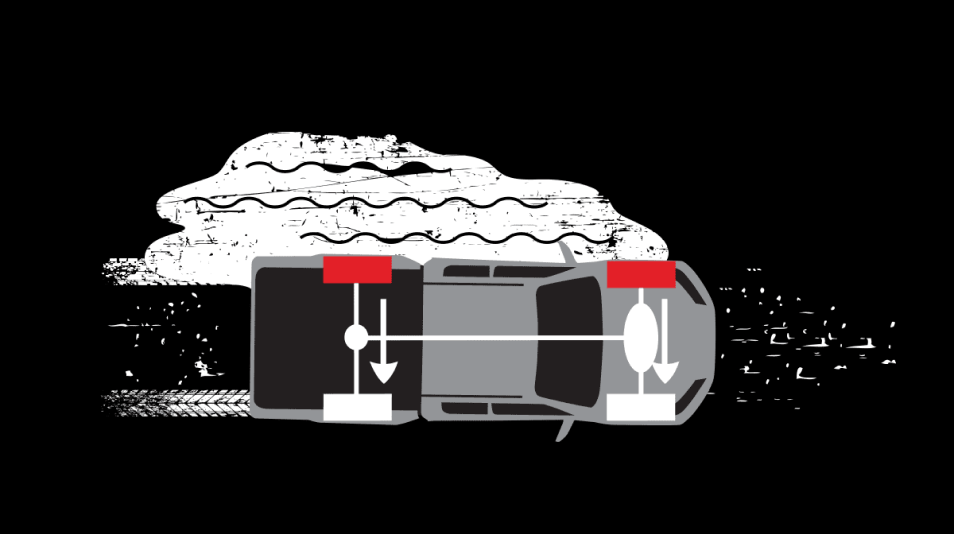 Active Brake Limited Slip (ABLS)