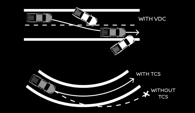 Vehicle Dynamic Control (VDC) with Traction Control System (TCS)