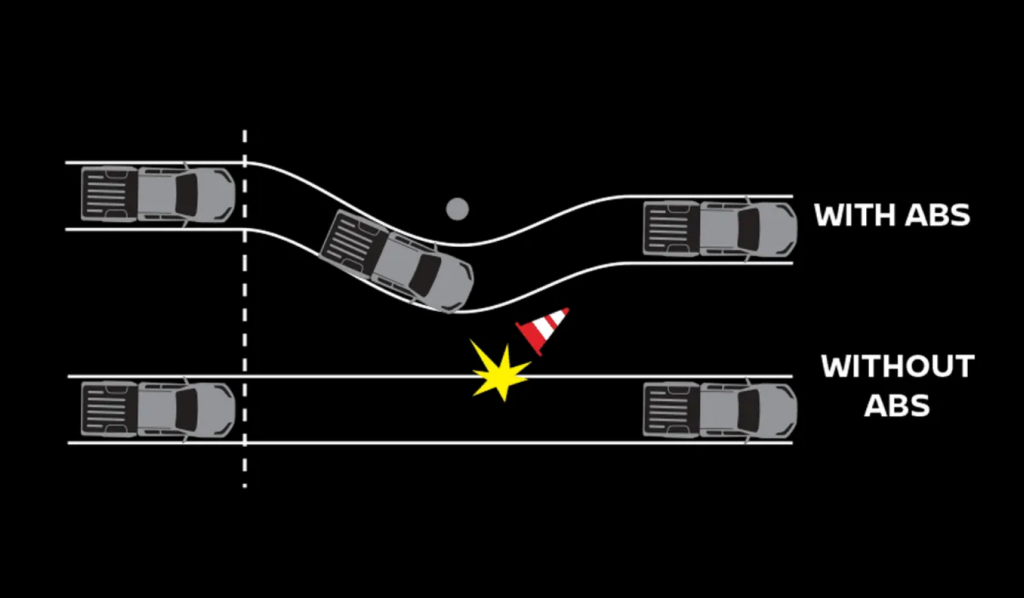 Anti-lock Braking System (ABS)