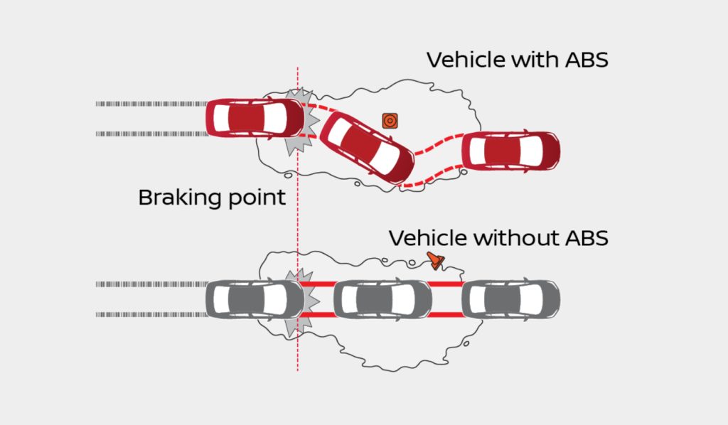 Anti-lock Braking System (ABS) 