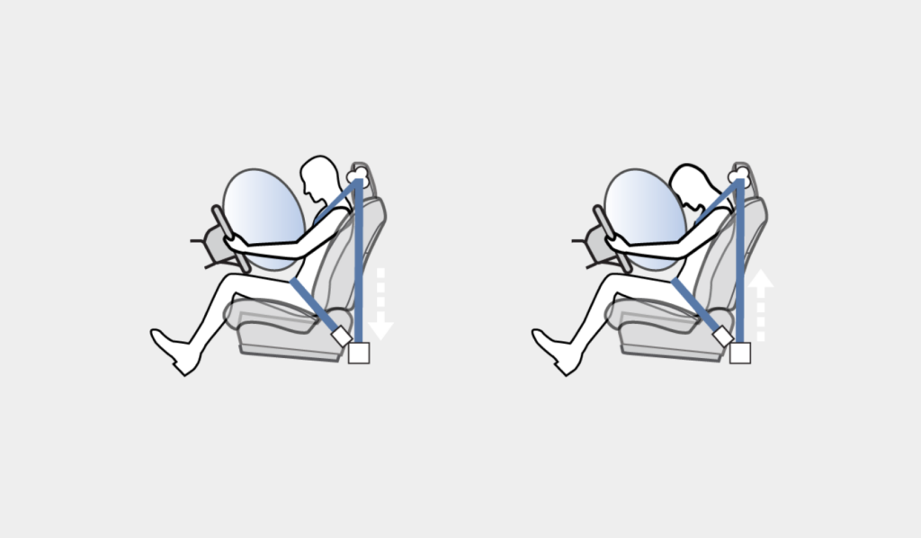 Pretensioner and Load Limiter Seatbelts
