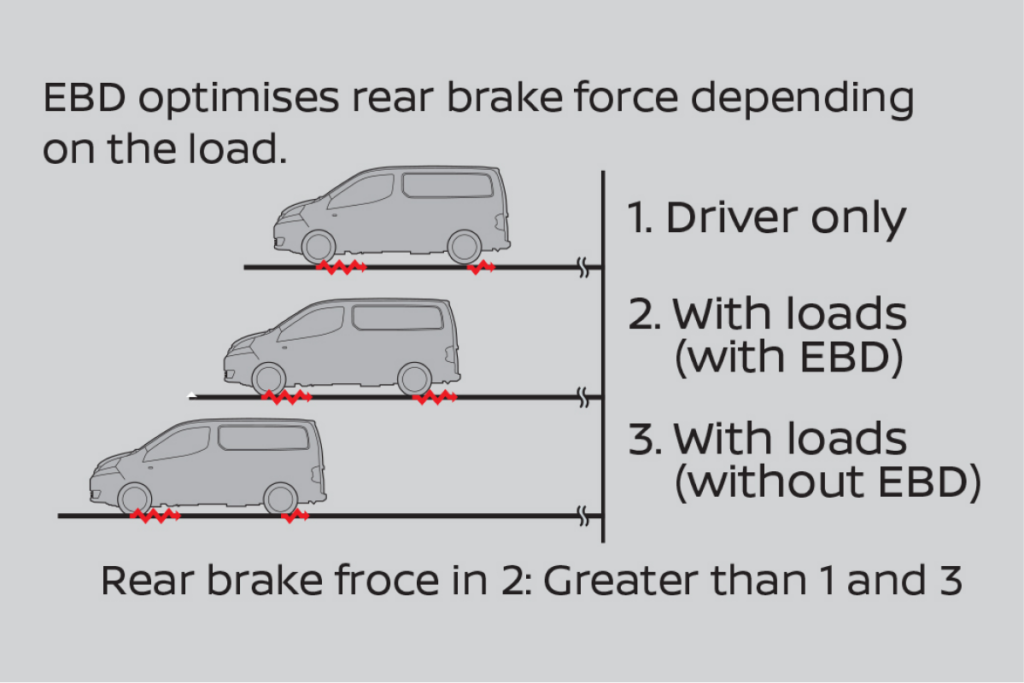 4/5 Three Significant Braking Technologies Depending on The Loads