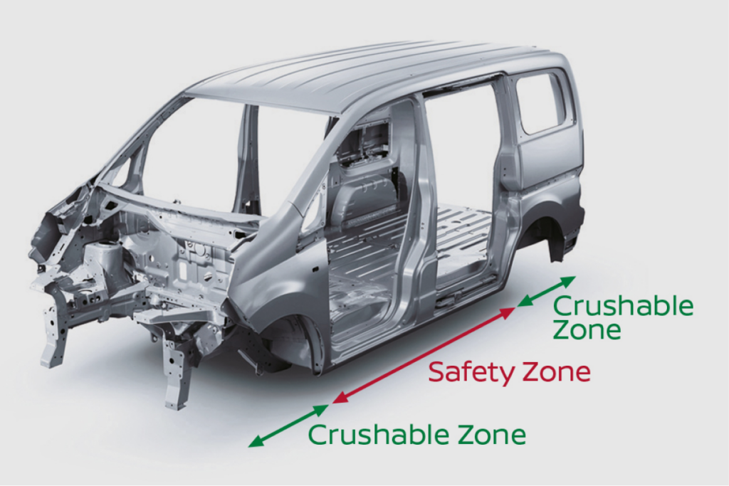 5/5 Safety Zone Body Construction