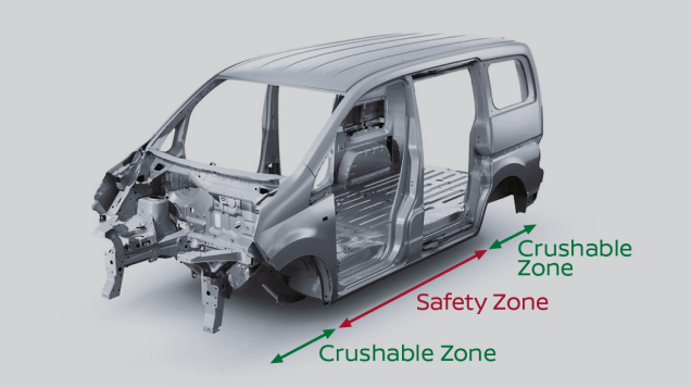 Reinforced Safety with Zone Body Construction