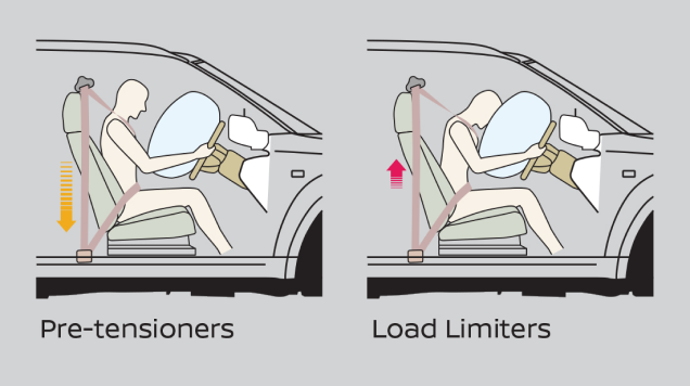 Pre-tensioner Seatbelts