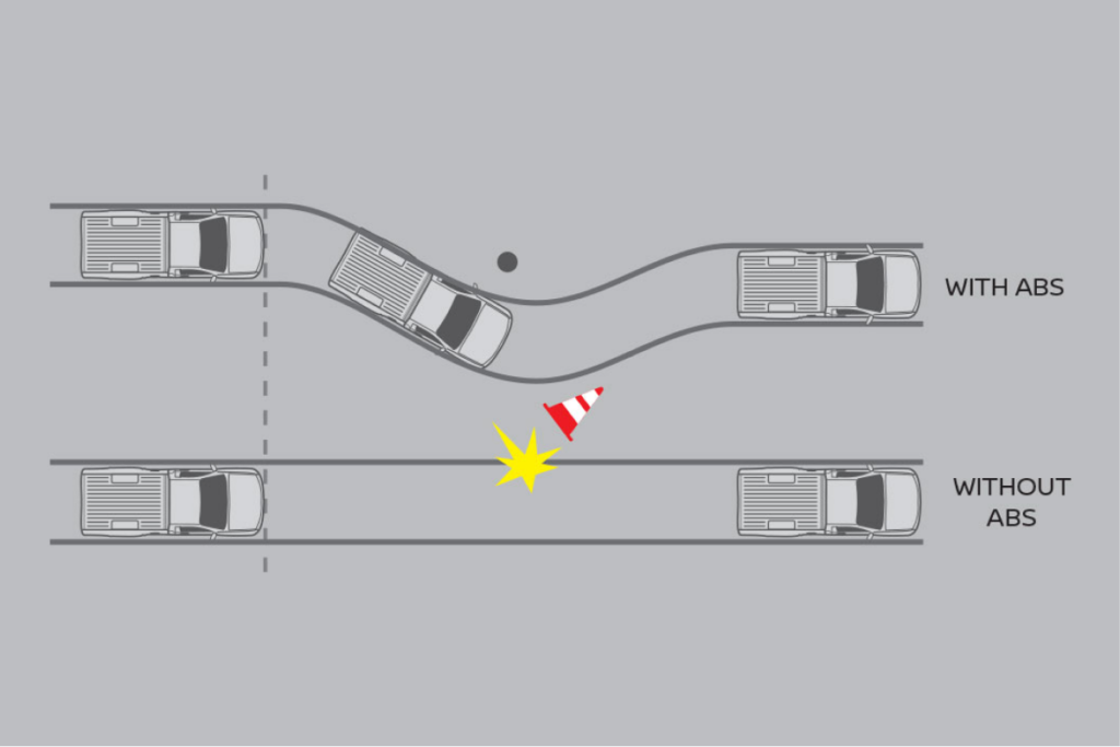 2/3 Anti-lock Braking System (ABS)