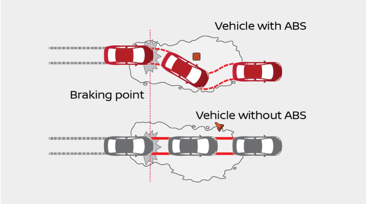 Anti-lock Braking System (ABS)